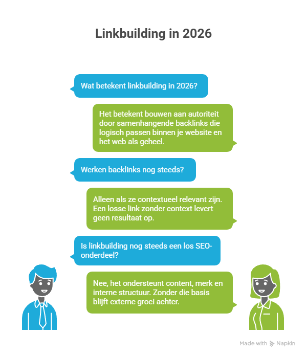 starten-met-linkbuilding
